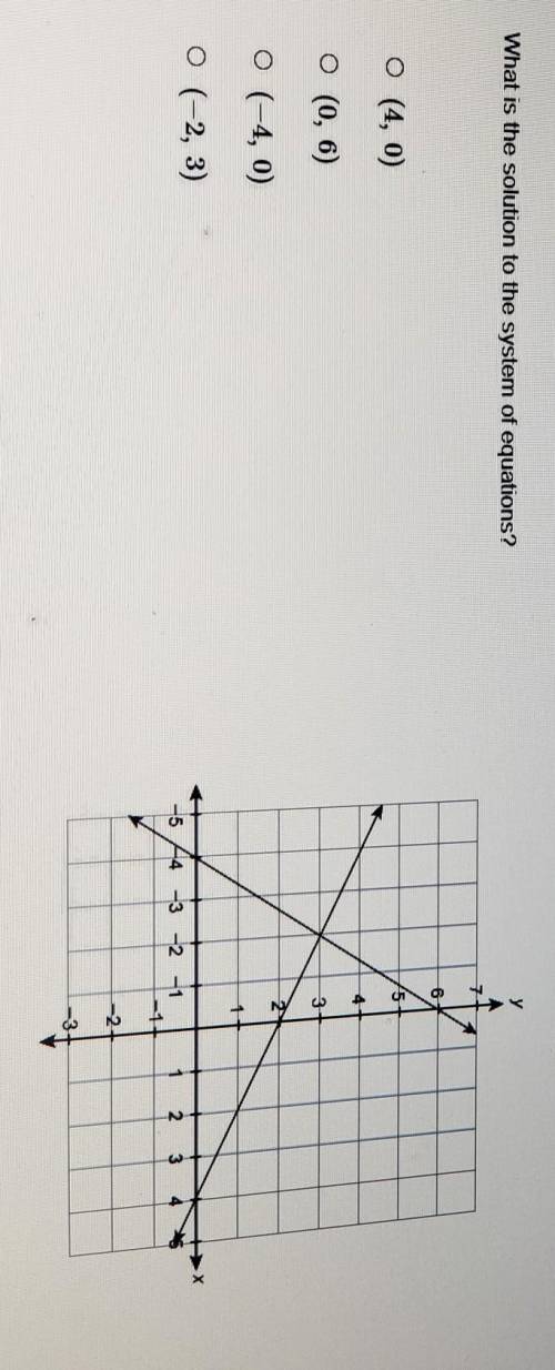 Help ASAP) What is the solution to the system of equations? A) (4,0), B) (0,6), C) ( -4,0), D) (-2,
