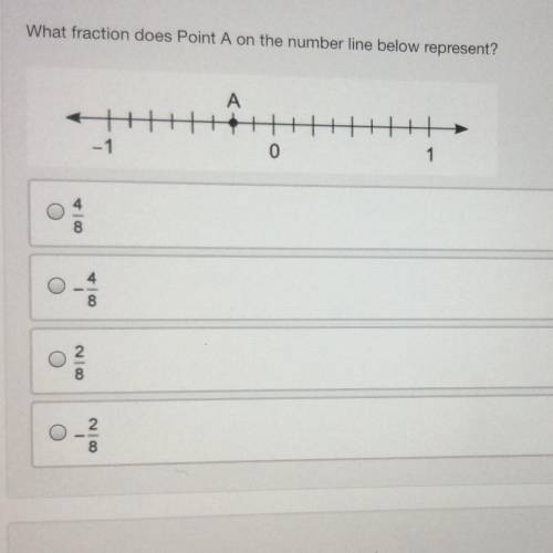What fraction does Point A on the number line below represent?