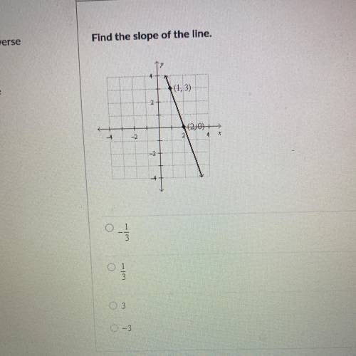 Find the slope of the line (2,0) (1,3)