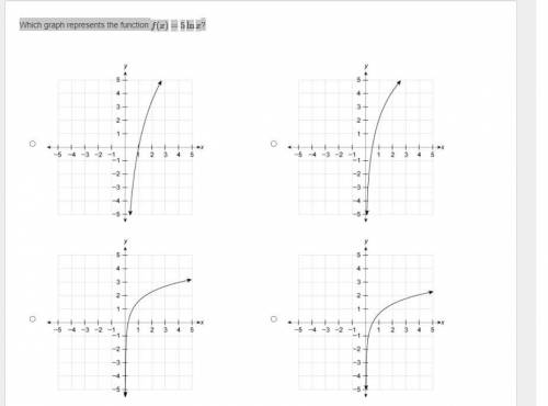 Which graph represents the function f(x)=5lnx?