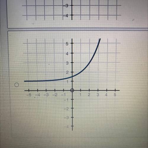 Give the parent function f(x)=2^x, which graph shows f(x)+1?
