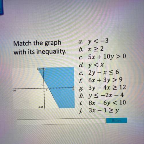 Match the graph
with its inequality.