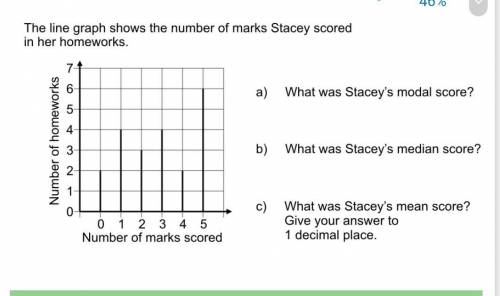 What is staceys mean score from the attached