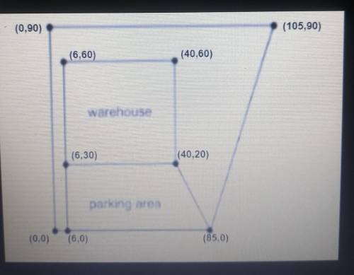 What is the perimeter of the plot of the parking lot?