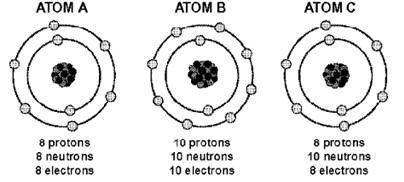 Do any of the atom diagrams below represent atoms of the same element?

Yes, all the atoms are the