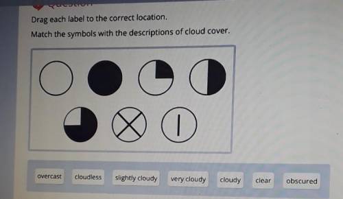 Drag each label to the correct location. Match the symbols with the descriptions of cloud cover.