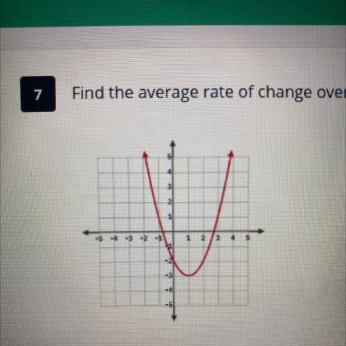 Find the average rate of change over the interval [-1,2] (from x = -1 to x = 2) for the graph below