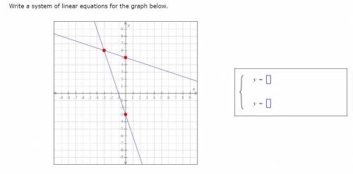 Write system of linear equations for the graph