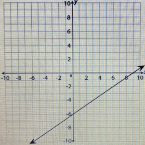 Look at the linear equation graphed below. If x=12, what value of y is a solution to this equation?