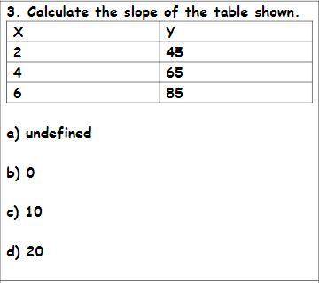 HELP! WILL MARK BRAINLIEST!

Calculate the slope of the table shown.
a) undefined
b) 0
c) 10
d) 20