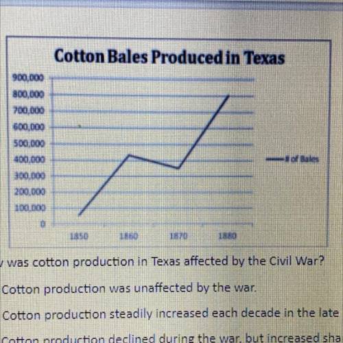 How was cotton production in Texas affected by the Civil War?

A. Cotton production was unaffected