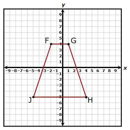 Trapezoid FGHJ is rotated 180° about the origin to create trapezoid F'G'H'J'.WGich stamement is tru