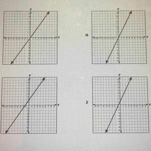 HELP PLEASE 
Which graph best represents the equation y= 2x