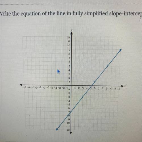 Write the equation of the line in fully simplified slope-intercept form.

y
12
11
10
9
8
7
6
5
4
3