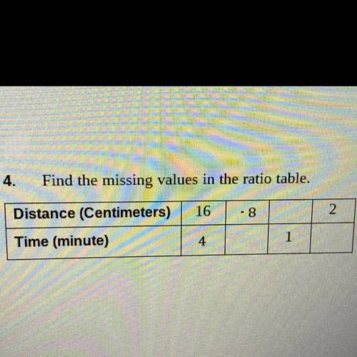 Find the missing values in the ratio table.