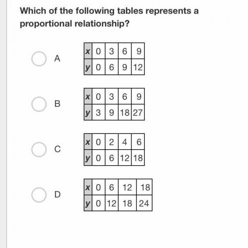 Witch of the following tables represents a proportional relationships?