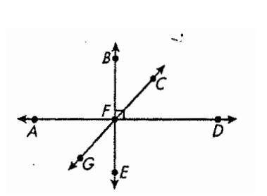 3. Name an angle that is supplementary to ∠ CFD:

4. Name an angle that is supplementary to ∠ GFE: