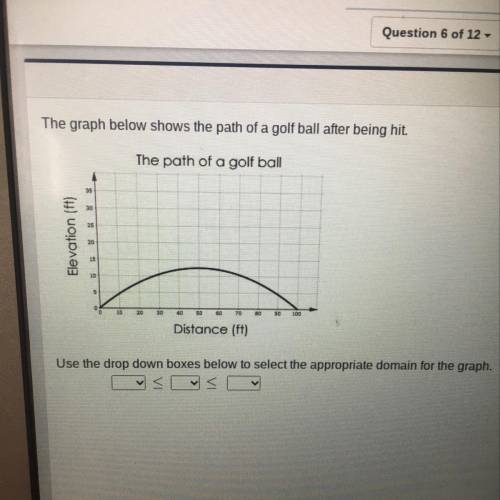 PLEASE ANSWER THIS QUESTION RIGHT.The graph below shows the path of a golf ball after being hit.