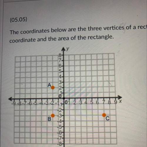 The coordinates below are the three vertices of a rectangle. Identify the fourth

coordinate and t