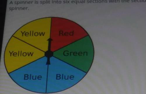 A spinner is split in to six equal sections with the sections colored as labeled in the drawing Emi