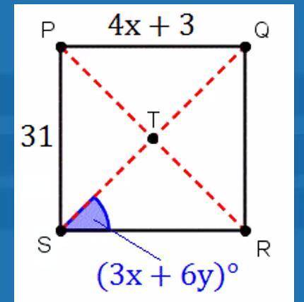 PQRS is a square. find the value of x and y.

i need help, i aM DESPERATE FNDSVKBVKBVBKVD