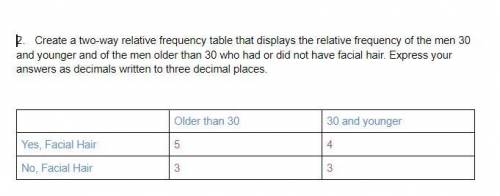 HELP PLEASEEEE

Create a two-way relative frequency table that displays the relative frequency of