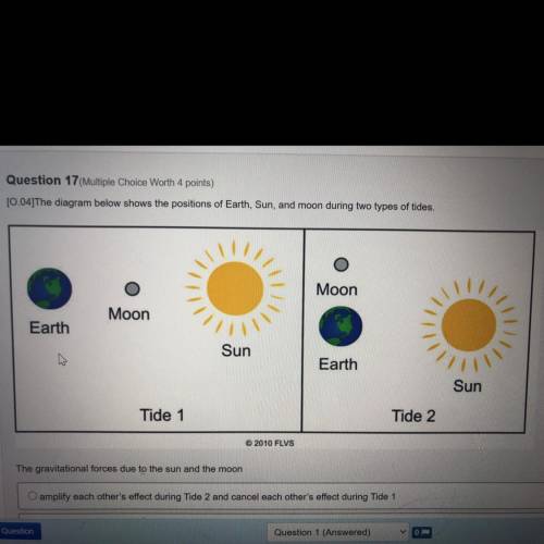 The diagram below shows the positions of Earth, Sun, and moon during two types of tides.
 

The gra