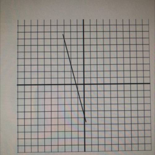 Find the slope of the line from a graph! Will Give brainliest :)