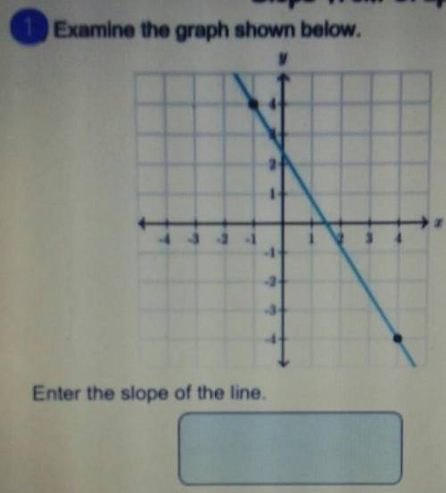 1 Examine the graph shown below. Enter the slope of the line.