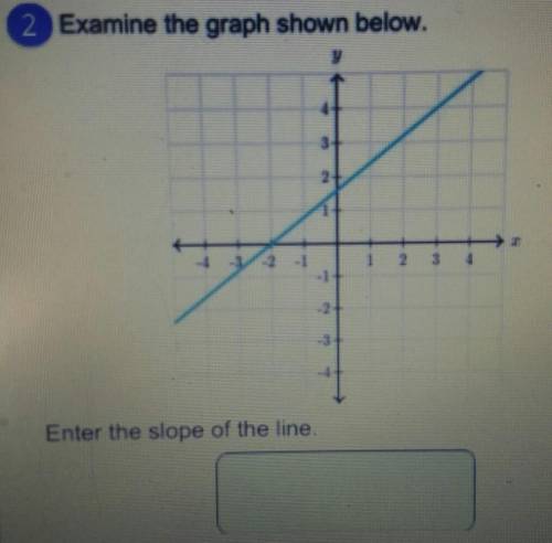 2 Examine the graph shown below. 1 2 1 3 2 Enter the slope of the line.