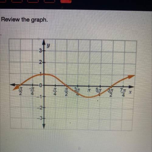 Which function represents the graph?
O y=-cos(x)
O y=-sin(x)
O y = cos(x)
Oy= sin(x)