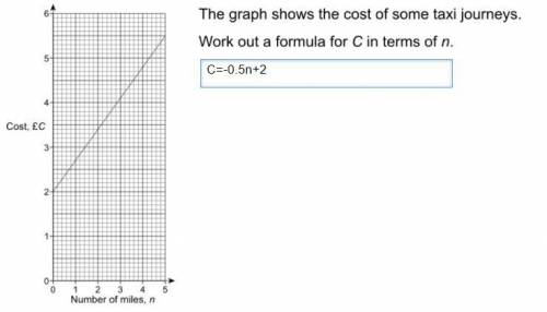 20points. Find an equation for the linear graph.