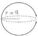 Use the diagram of the sphere and then answer its volume leaving in terms of π and then rounded to