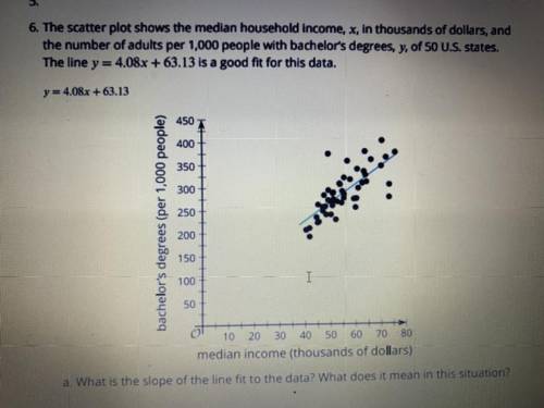6. The scatter plot shows the median household income, x, in thousands of dollars, and

the number