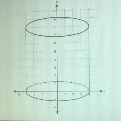 What is the surface area of the cylinder with height 8 cm and radius 4 cm? Round

your answer to t