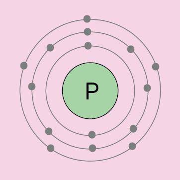 In this lesson, you learned about the Bohr model of the atom. The Bohr model below shows a phosphor