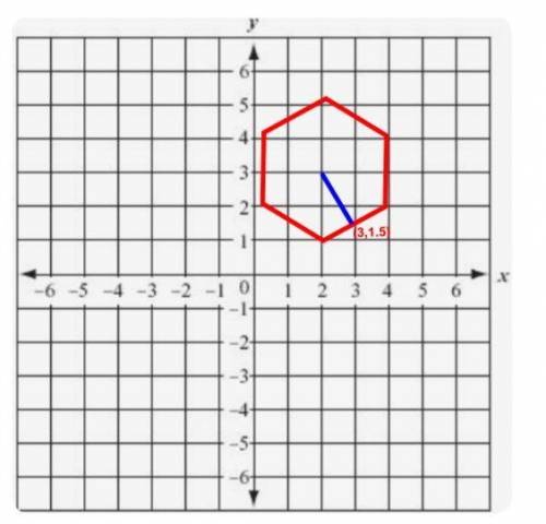 Find the area of the regular hexagon.

Find the coordinates of the center. (x,y)
Find the base usi
