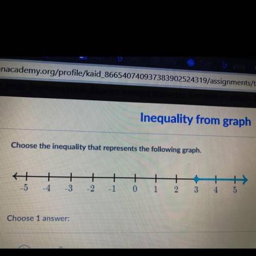 Choose the inequality that represents the following graph.

+
3
+
- 2
+
1
+
2
++
-5
-1
0
CU
4
Choo