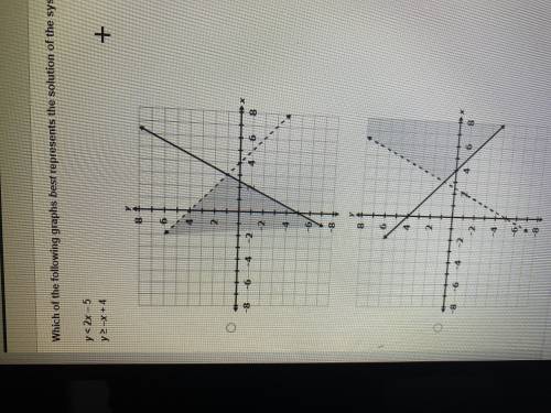 Which of the following graphs best represents the solution of the system of inequalities? y -x+4