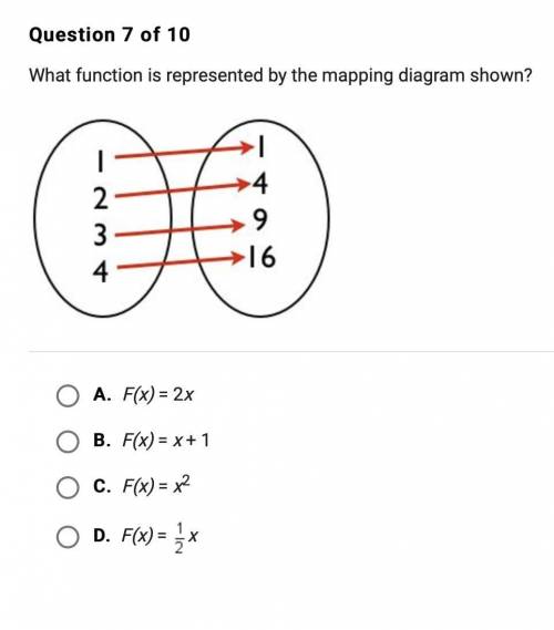 What function is represented by the mapping diagram shown?