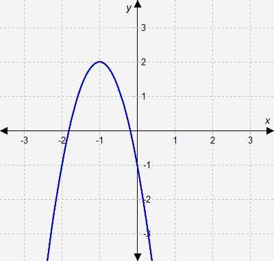 Select the correct answer. Which function does this graph represent? A. f(x) = 3(x + 1)2 + 2 B. f(x