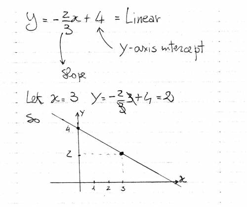 How do you graph y= x+4 and y=-2/3x-1