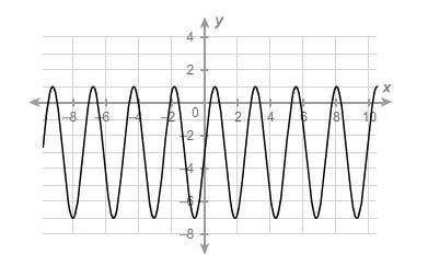 What is the amplitude of the sinusoidal function?
Enter your answer in the box.