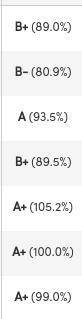 I just checked my grades on Aeries and I have all A's and B's, so I'm giving free points because I'