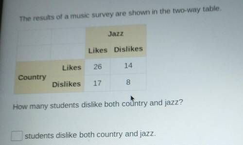 The results of a music survey are shown in the two-way table. how many students dislike both countr