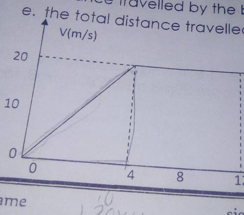 What is the initial velocity of this graph