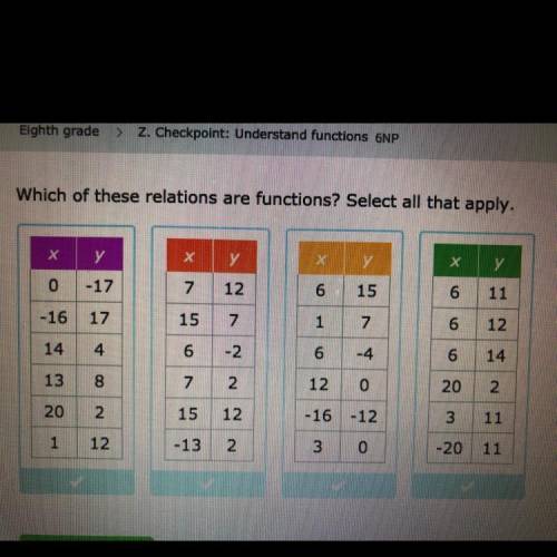 Which of these relations are functions? Select all that apply.