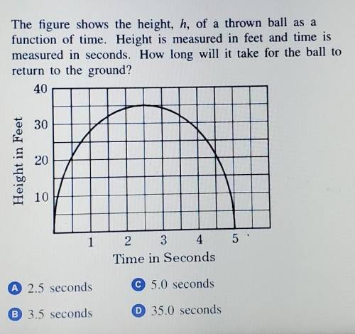 The figure shows the height, h, of a thrown ball as a function of time. Height is measured in feet