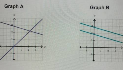 Help please!!! Which graph represents a system of equations with NO SOLUTION. Explain how you know.