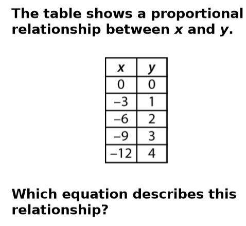 THe table shows a proportinol relationship between x an y.

Which equation describes this relation